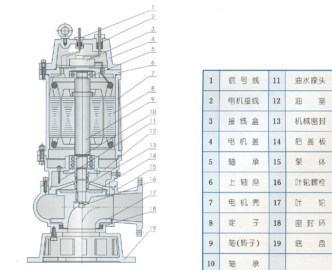WQ型潛水排污泵結(jié)構(gòu)圖